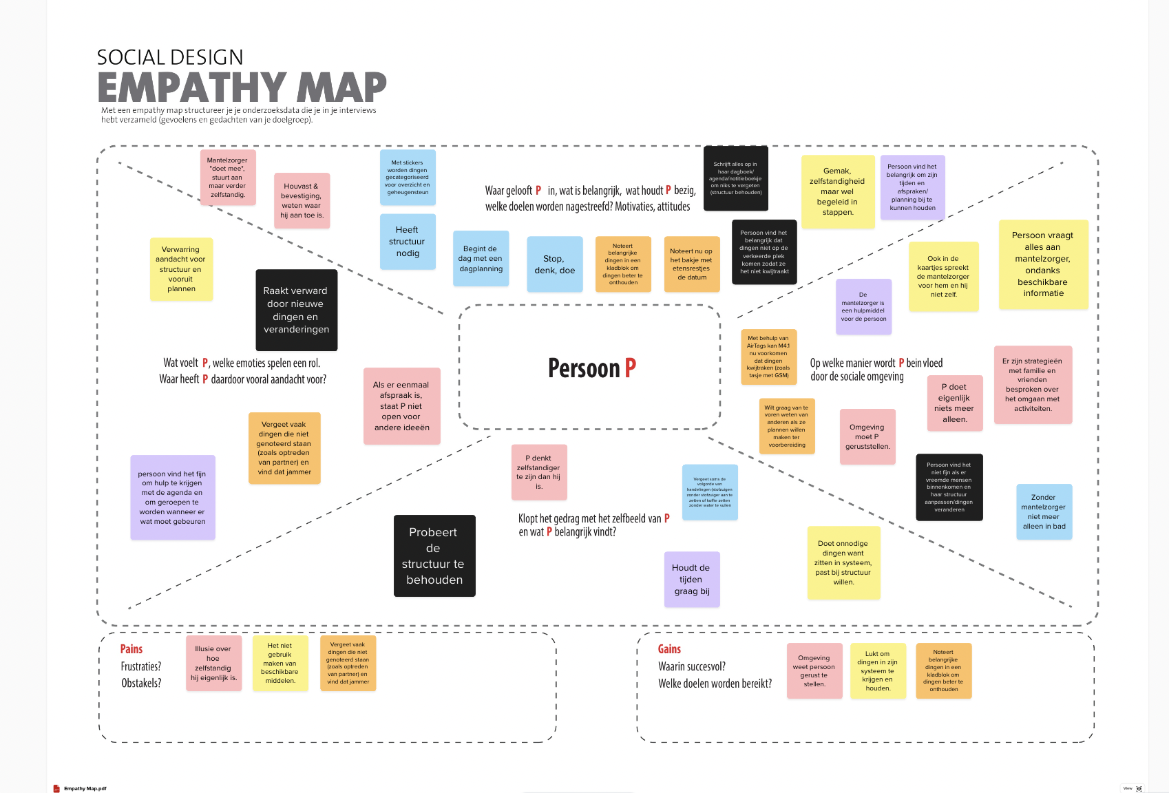 Empathy Map